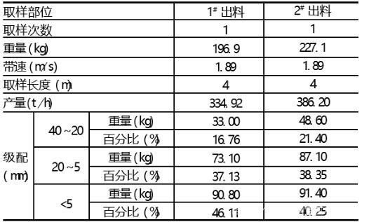 云南沖擊式打砂機與傳統制砂機的區別